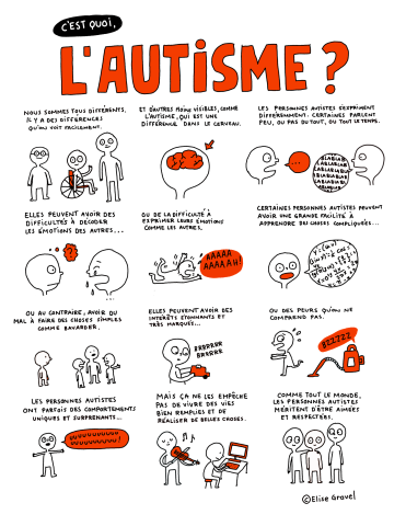 L'autisme expliqué aux enfants_Dessin Elise Gravel